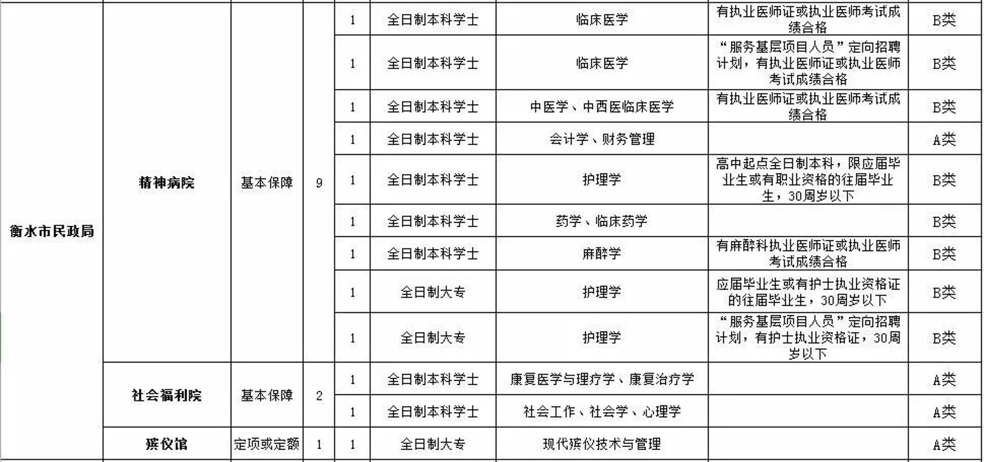 八正堂中医